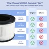 MOOKA Genuine True H13 HEPA Air Filters Replacement for M01