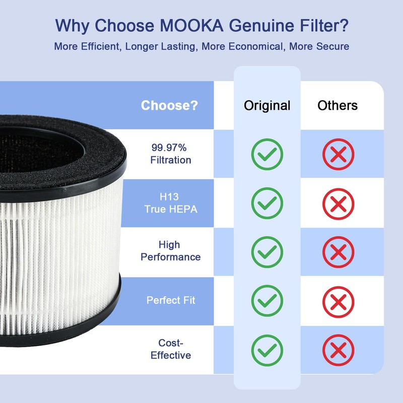 MOOKA Genuine True H13 HEPA Air Filters Replacement for M01
