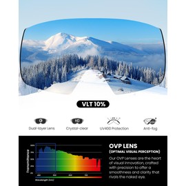 OutdoorMaster Heron Ski Goggles with 2 Lens, Frameless, Magnetic Interchangeable HD Toric Lens, OTG Snowboard Goggles(WhiteFrame Silver Vlt 10% + YellowLens)