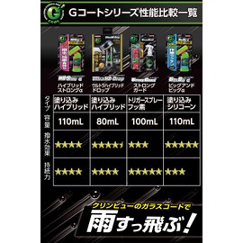 イチネンケミカルズ(Ichinen Chemicals) クリンビュー 車用 ガラス撥水剤 ガラスコート ウルトラハイブリッドドロップ 80ml 20846
