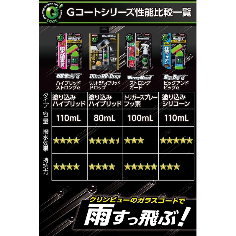 イチネンケミカルズ(Ichinen Chemicals) クリンビュー 車用 ガラス撥水剤 ガラスコート ウルトラハイブリッドドロップ 80ml 20846