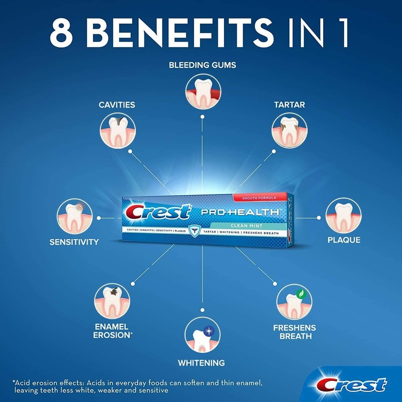 Crest Pro Health Original Clean Mint Toothpaste 5.1 Ounce Pack