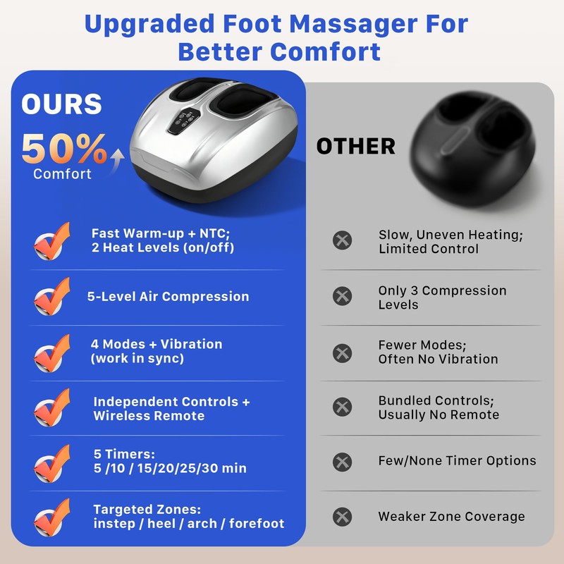 Musugy Foot Massager with Heat and Compression 2026 Upgraded Shiatsu