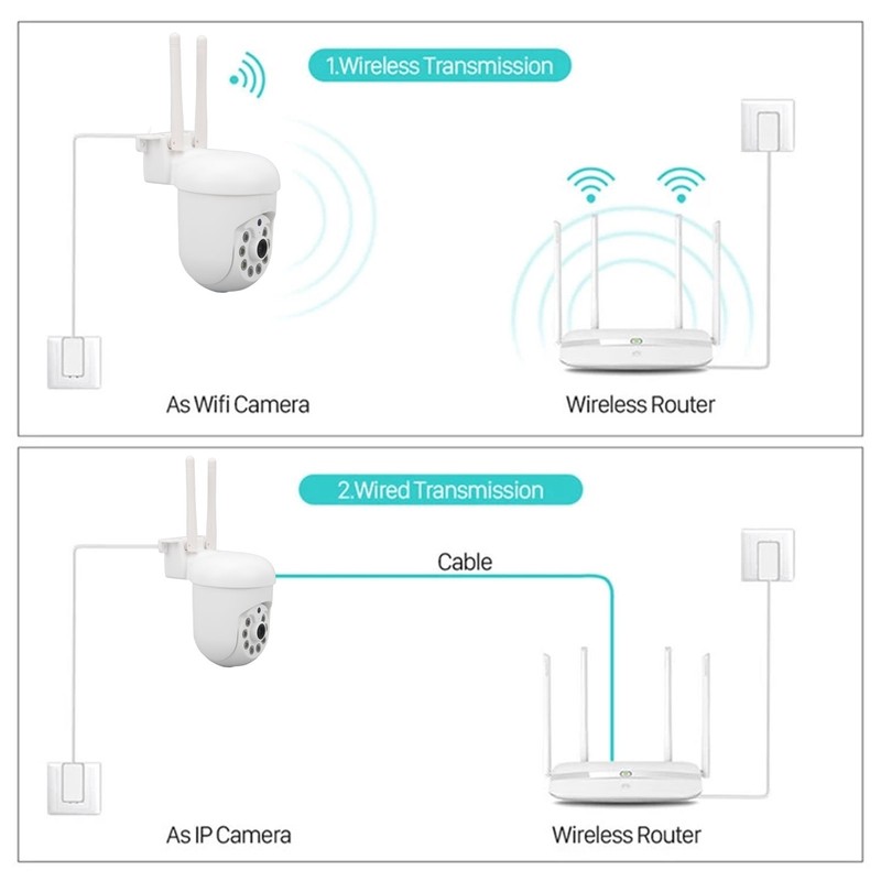 WiFi Security Cameras 1080P 2 Way Talk 2.4GHz WiFi 100‑240V