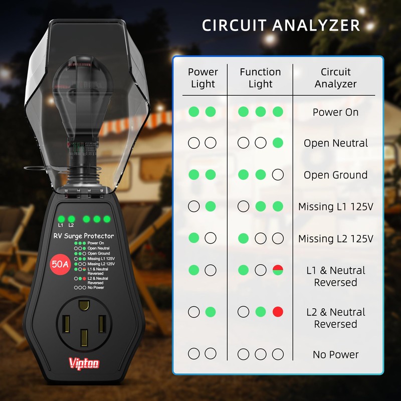 VIPTOO 50A RV Surge Protector with Replaceable Module & Extra