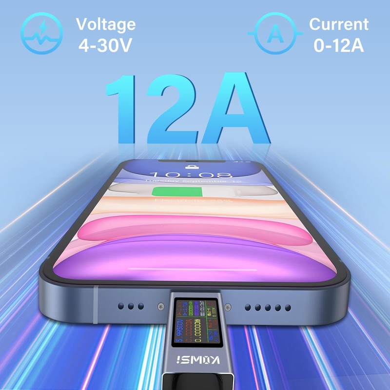 diymore 360W USB C Tester Meter 4-30V 0-12A USB Current