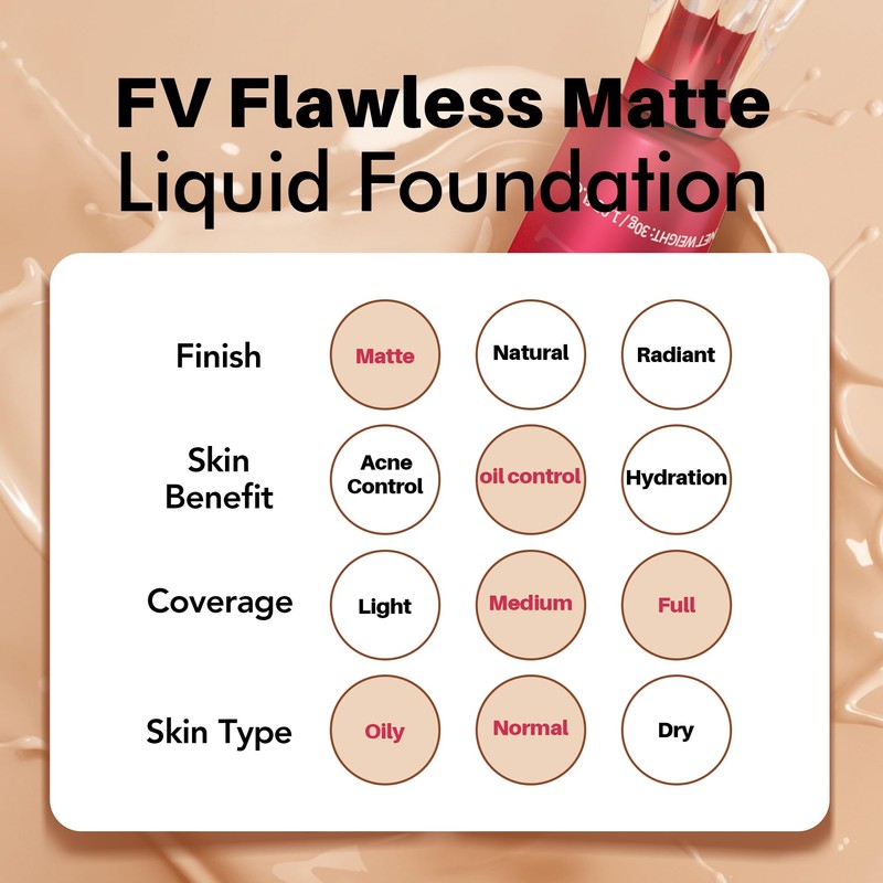 FV Waterproof Liquid Foundation with Matte Finish, Lightweight, Oil-Free, Natural