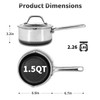 Bakoniion Hybrid Nonstick 1.5 QT Saucepan with Lid, Stainless Steel