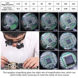 Magnifying Glasses with LED Light, LXIANGN Jeweler Loupe Watch Repair Magnifier with 8 Interchangeable Lens-2.5X 4X 6X 8X 10x 15x 20x 25x for Close Work,Not for Reading