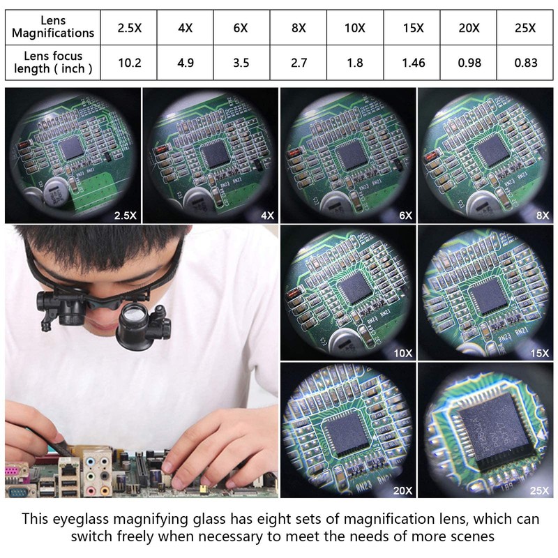 Magnifying Glasses with LED Light, LXIANGN Jeweler Loupe Watch Repair