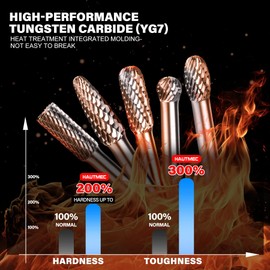 HAUTMEC Tungsten Carbide Rotary Burr Bit Set– 1/4" Shank with Portable Storage Bag, Double Cut Tungsten Rotary File for Die Grinder, Suit for Metal Carving, Grinding, Engraving & Deburring - HT0455