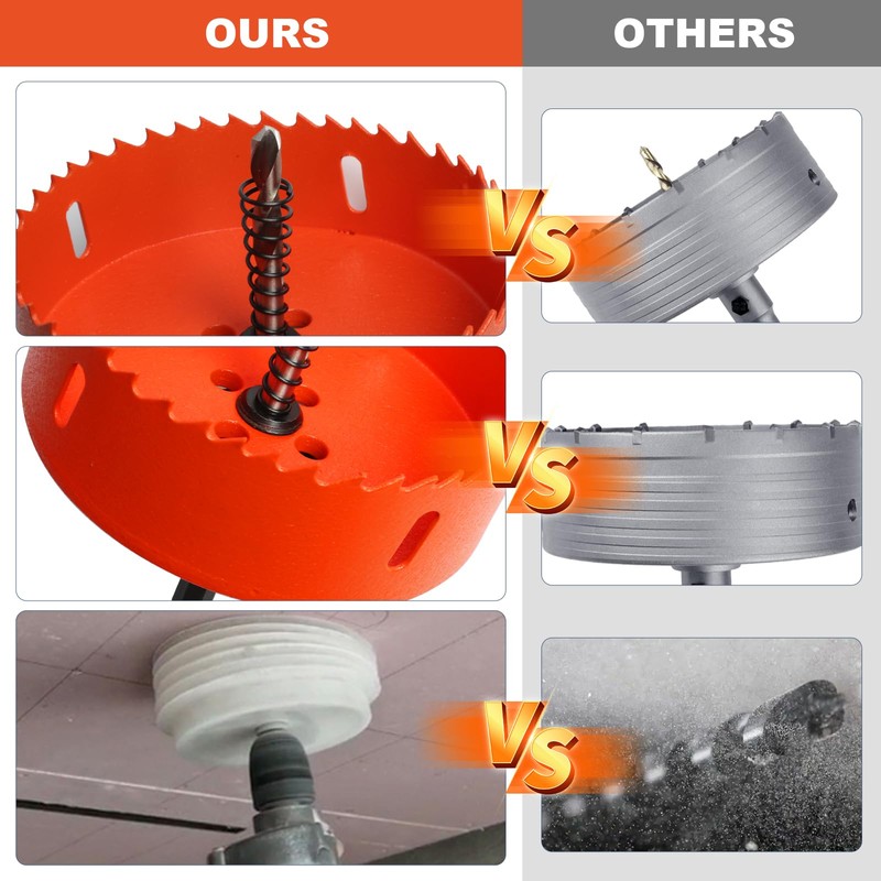Storystore 4 1/8 Hole Saw for Recessed Lights,Hole Saw Kit