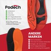 Podech Antistatic Gel Insoles with Guide - ESD Work Insoles