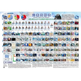 Ministry of Art and Science "One for a House" Poster "Periodic Table of Elements (with Portrait of the Nobel Prize) A1