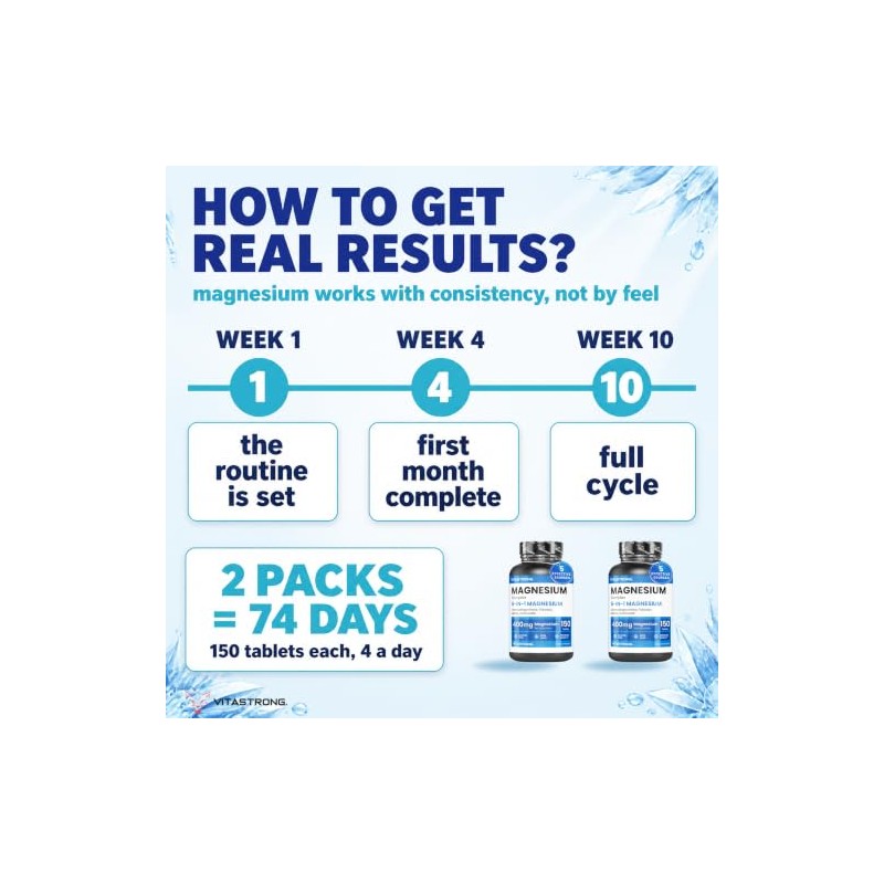 Magnesium 5 in 1 400mg, 150 Tablets of 5 Sources