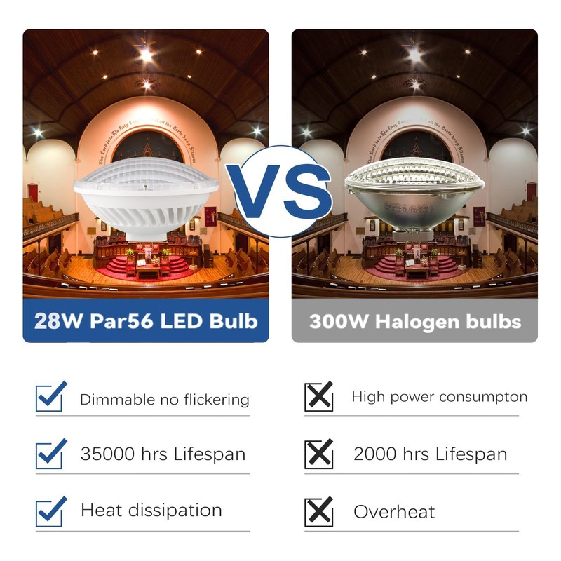 BAOMING Par 56 LED Bulb Dimmable 4000K (Neutral White) 300W