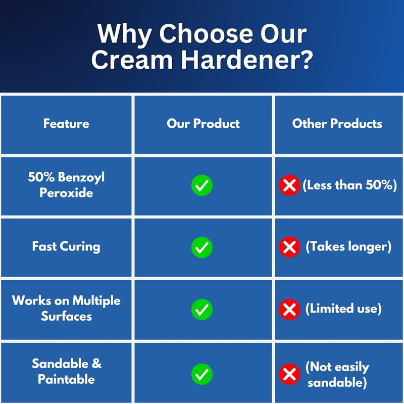 Red Cream Hardener 4oz (Ounces) (Bulk Packaging) Great for Stone