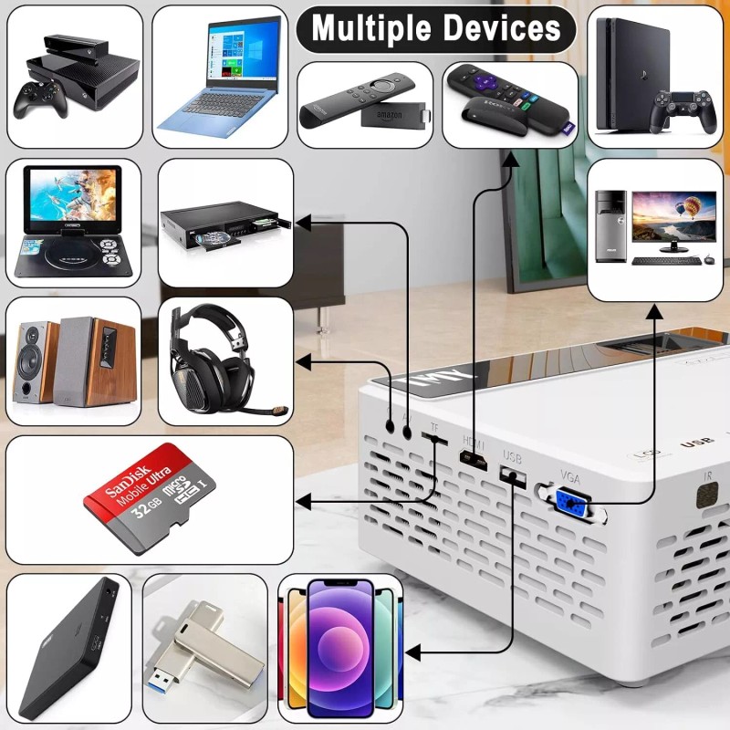 Unbranded Mini Projector 7500 Lumens, 1080P Full HD Supported Mini