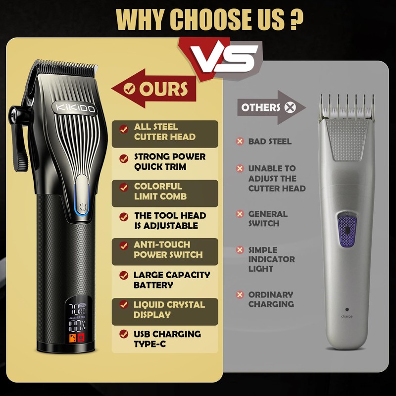 KIKIDO Professional Hair Clippers for Men,USB Rechargeable Hair Trimmer,Men's Grooming