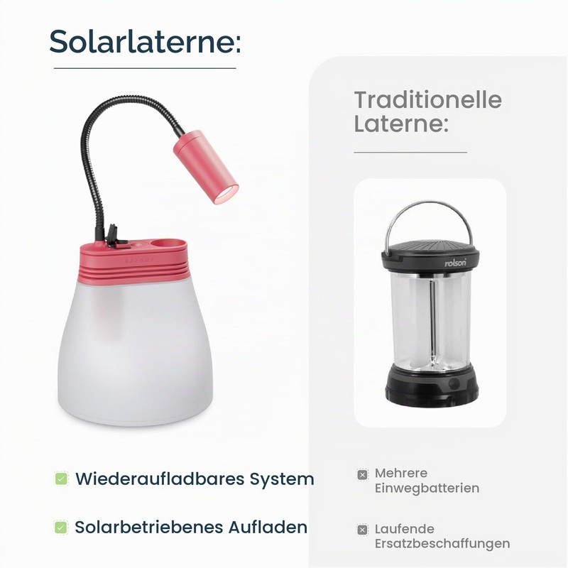 Bright SunBell 80 Solar Lamp LED, USB Charging Station, 180