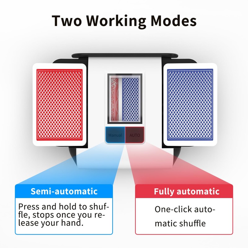 BIFTU Automatic Card Shuffler with Dual Modes, Rechargeable 1-2 Deck