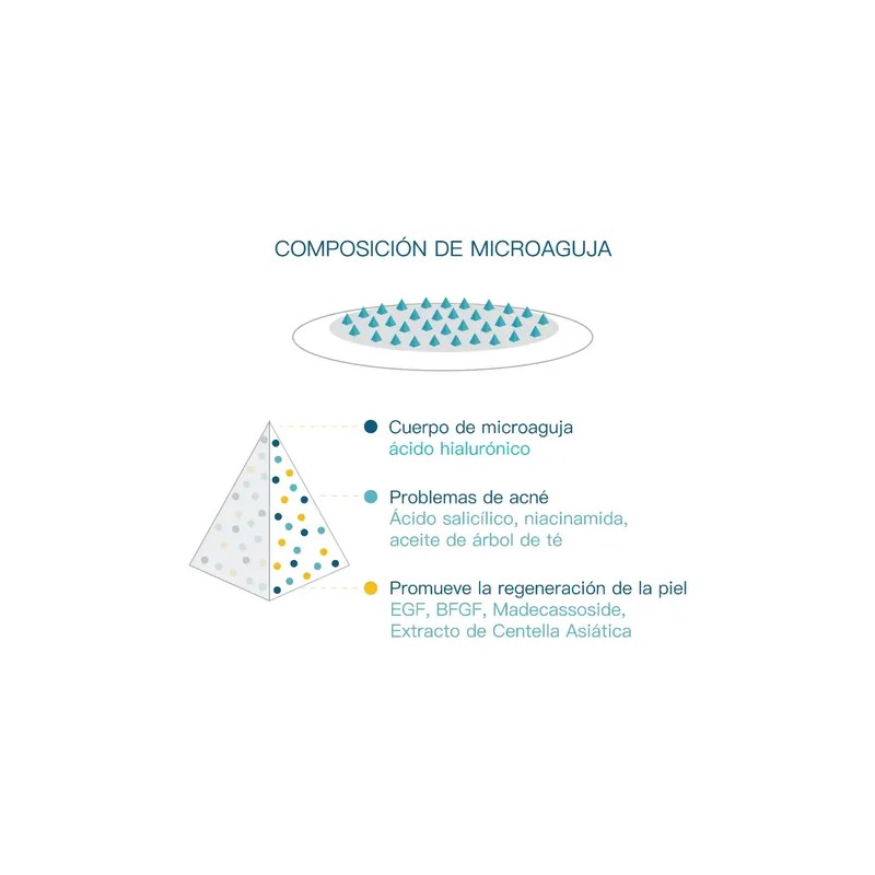 Parches Anti Acne Con Micropuntas Blemish Absorbe Y Regenera