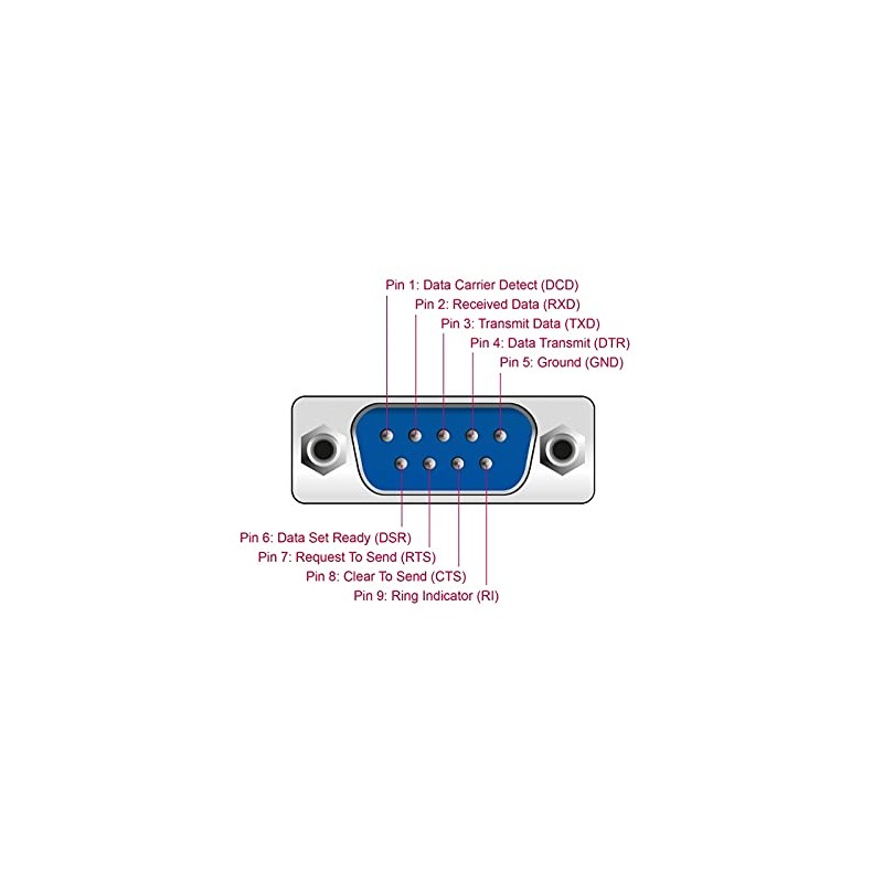 DeLOCK Adaptor USB 2.0 Type A Male 1 x Seriell