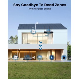 Loocam Wireless Bridge Point to Point Outdoor, 900MHz WiFi Bridge with 2000 feet Long Range Transmission Distance, WiFi HaLow with Ethernet Port