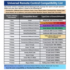 Universal Garage Door Opener Remote Compatible with LiftMaster Chamberlain Genie Craftsman Linear Wayne Dalton Overhead Garage Door Opener has Learn Button or Dip Switch (2 Pack)