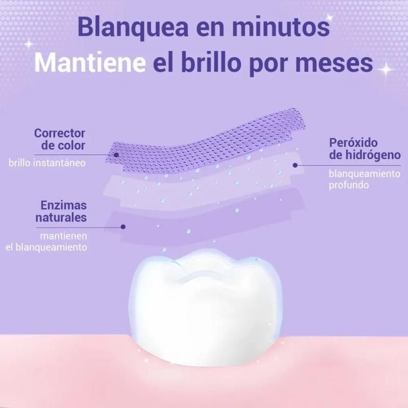 Joveeco Tiras Blanqueadoras Moradas 21 Tratamientos 42 Pieza