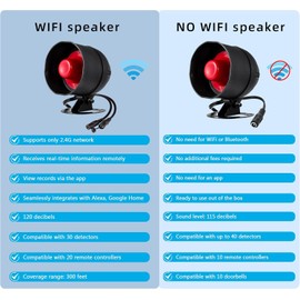 WiFi Alarm Security System, 120dB Home Alarm System with Free Notification APP Control and Motion Sensor and, WiFi Siren for Shed Garage Alarm