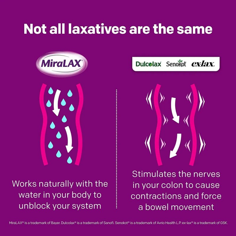 Miralax Laxante En Polvo 45 Dosis Importado De Usa