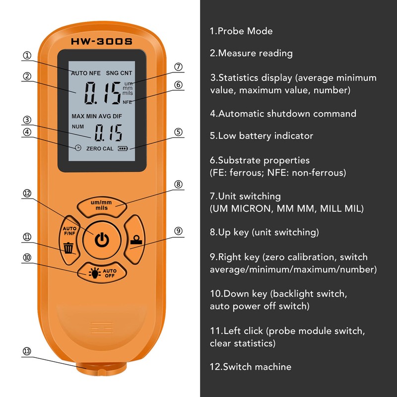Paint Coating Thickness Gauge Depth Meter 3 Units Um mm