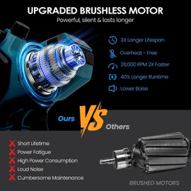 21V Brushless Mini Chainsaw Cordless, 8-Inch & 6-Inch Electric Chainsaw, 2 x 3000mAh Battery Powered Chain Saw, Portable Handheld Saw for Tree Trimming, Wood Cutting, Gardening Tool Gift for Men