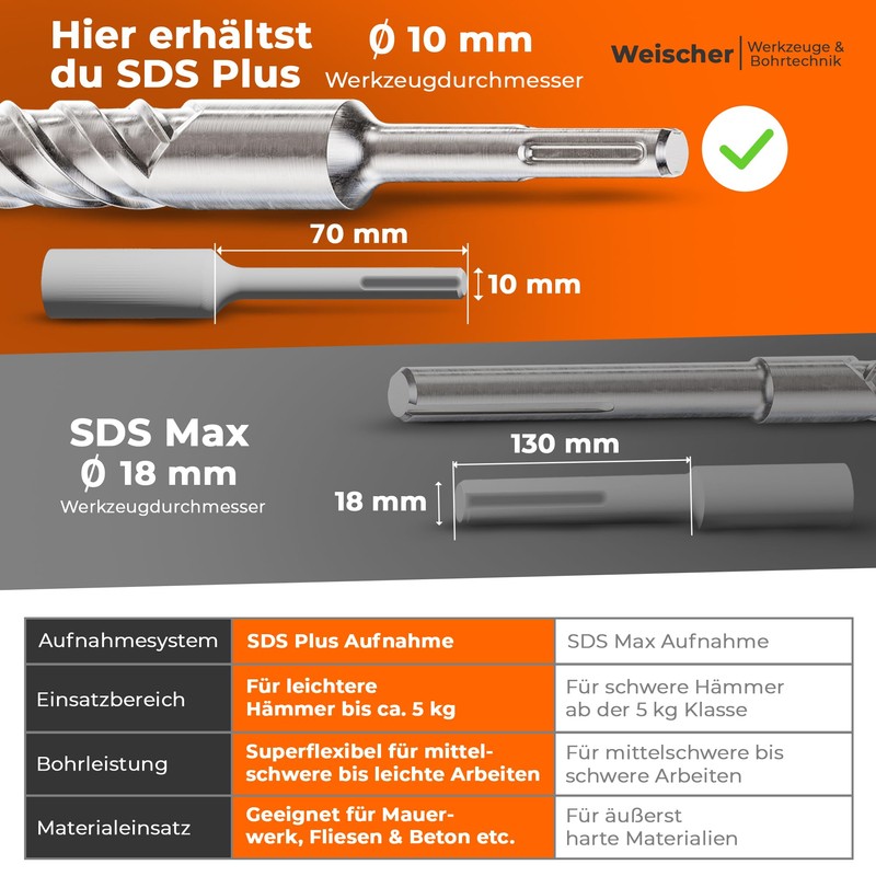 Weischer Weischer ? SDS Plus Bohrer, Steinbohrer, Hammerbohrer, Betonbohrer, vierschneidig