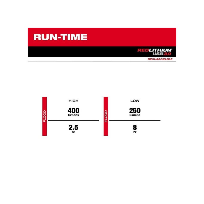 Milwaukee 400 Lumen LED Around The Neck Work Light Adjustable