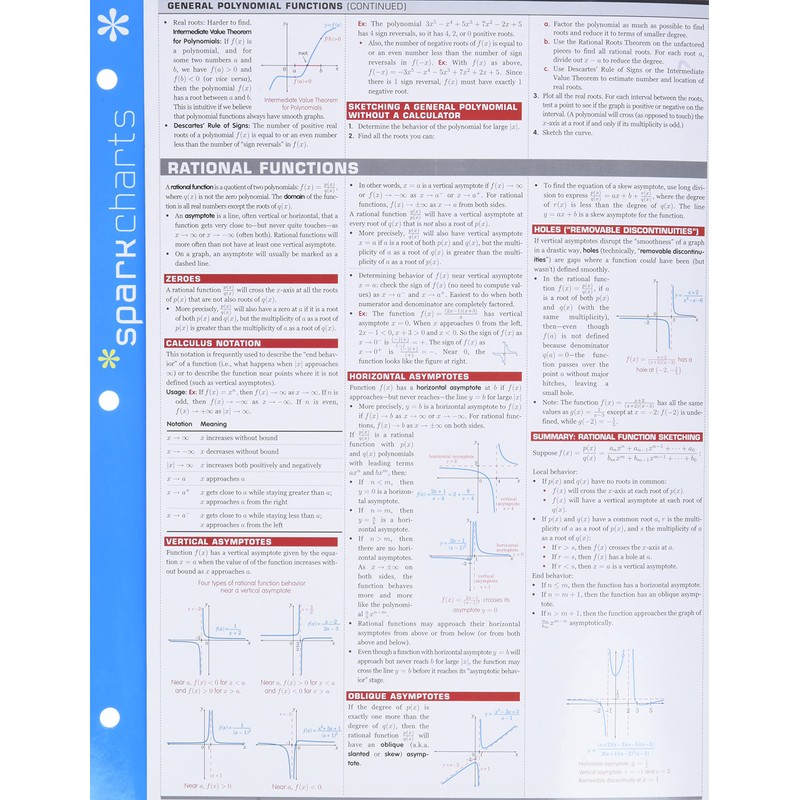 Precalculus SparkCharts (Volume 56)