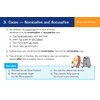 GCSE AQA German: Grammar & Translation Revision Question Cards (For