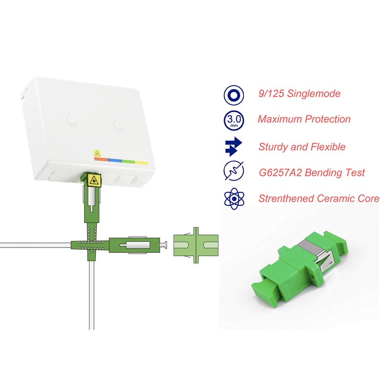 Elfcam® - Fiber Optic Singlemode SC/APC to SC/APC, 7m /