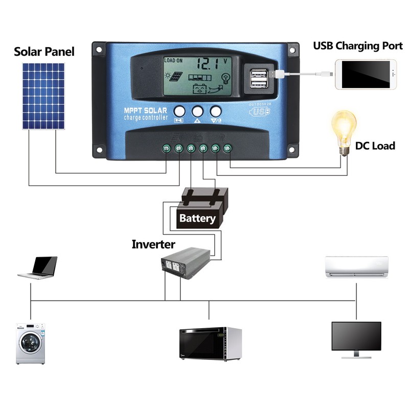 MPPT Solar Charge Controller Dual USB Solar Controller Smart LCD