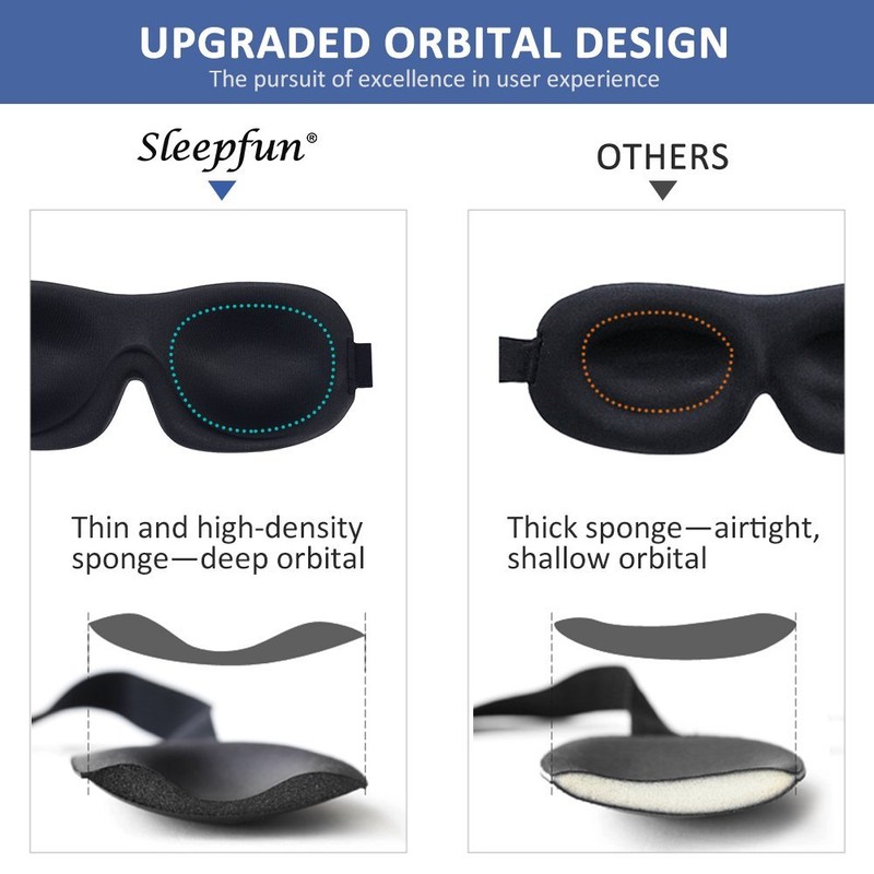 AMAZKER Máscara para Dormir Invisible Alar Deep Orbit 3D, Ultraligera