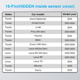 mangoal Dashcam Power Adapter for Toyota 16 Pin (Model D) for Corolla Tacoma Grand Highlander Lexus NX RX RZ and More,Built-in Type-C Power Source,Hide The Wires,Connect Lane Assist Connector(Hidden)