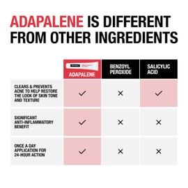 Neutrogena 0.1% Adapalene Gel Acne Treatment, Topical for Acne, Adapalene Medication for Blemishes, Once Daily Topical Retinoid to Prevent Breakouts, Oil & Fragrance-Free, 1.6 oz