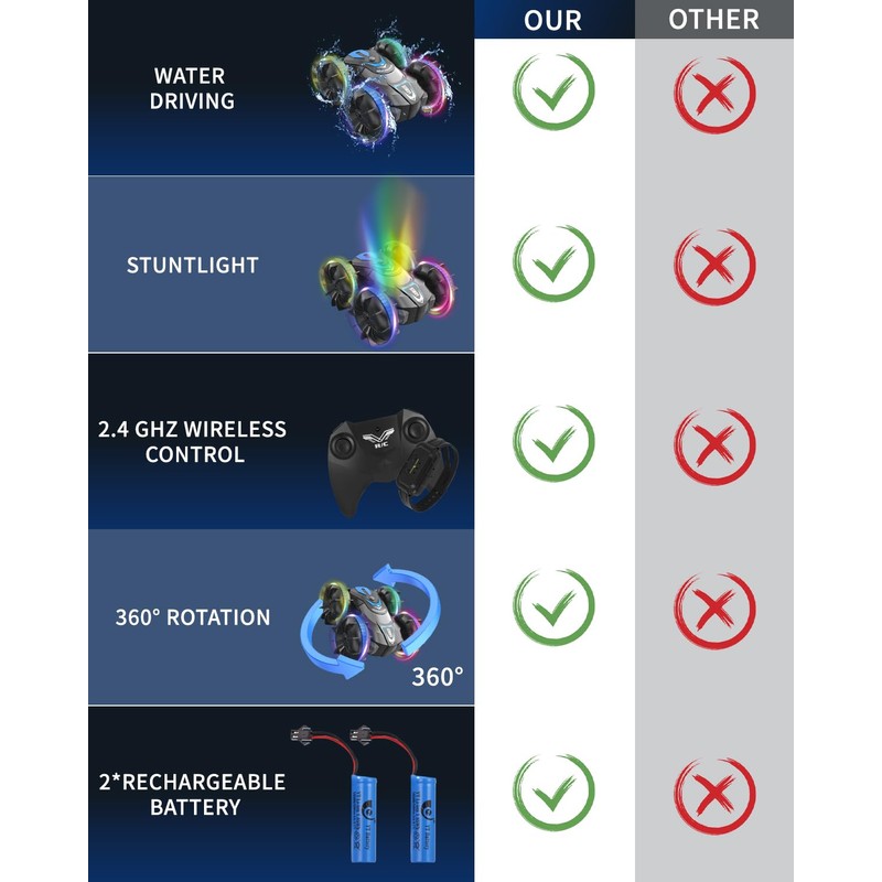 Zhufas Amphibian Remote Controlled Car from 4 5 6 7