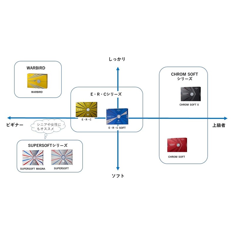 Callaway Golf Balls CHROME SOFT X 1 Dozen (Pack of