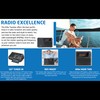 Eton Elite Traveler AM/FM, Longwave, Shortwave Radio with RDS, World