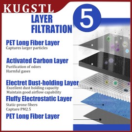 Engine Air Filter & Cabin Air Filter Combo Set for 2015-2025 Ford F150 2.7L 3.0L 3.3L 3.5L 5.0L, 2018-2024 Ford Expedition Lincoln Navigator Replace# 7C3Z-9601-A FL3Z19N619A FP79 FA1883