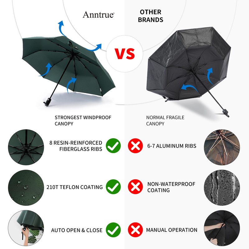 Anntrue Windproof Travel Umbrella, Auto Open Close Lightweight Compact Portable