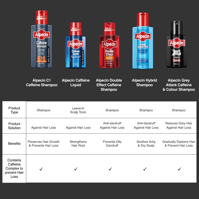 Alpecin Hybrid Caffeine Shampoo (250ml) - For Sensitive/Itchy Scalps, Strengthens