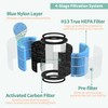 4-Pack AP0601 True HEPA Replacement Filter, Compatible with AP0601/AP0601-RF Air